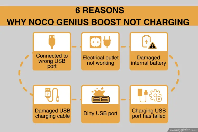 6 reasons why noco genius not charging