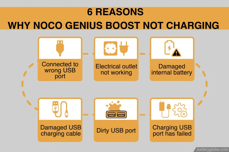 noco genius 10 not charging