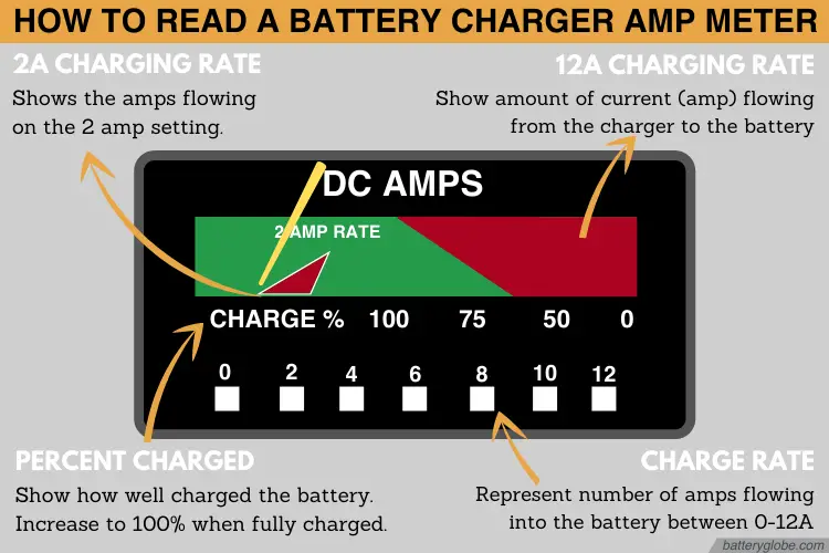 4 things to look at when reading a car battery charger amp meter