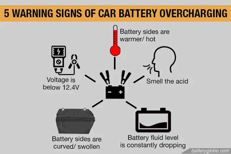 5 Warning Signs of Car Battery Overcharging