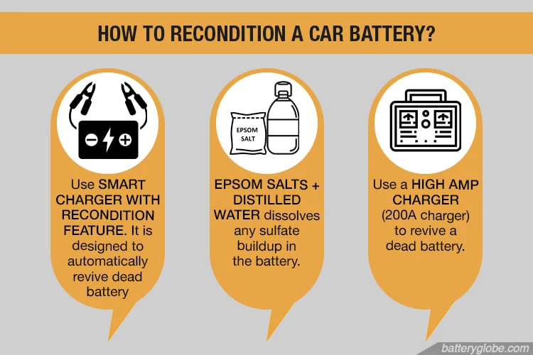 3 easy ways to save your dead battery