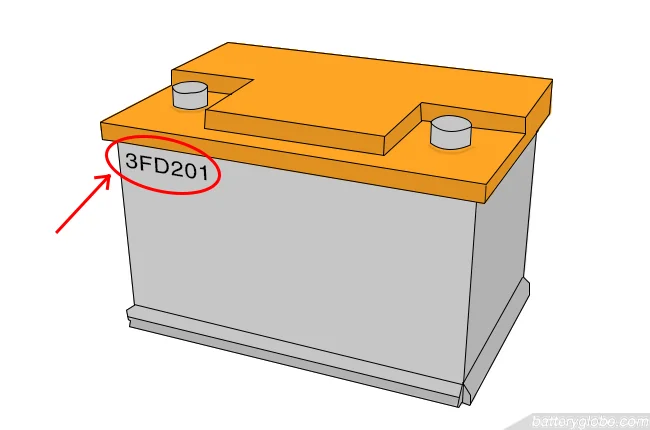 Car battery date code as Hot-stamped cryptic letters.