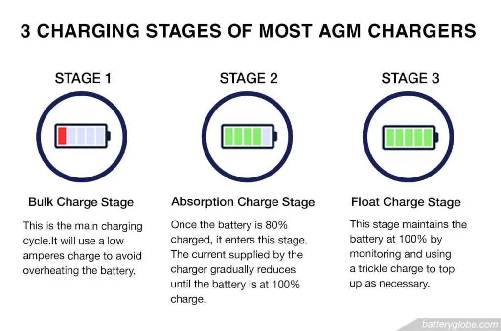 charging agm batteries with alternator