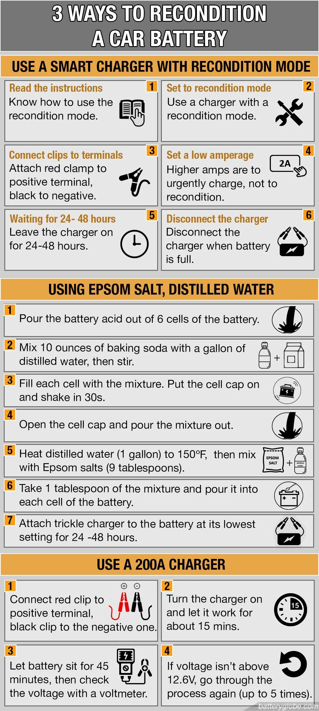 Infographic about 3 methods to revive a dead car battery.