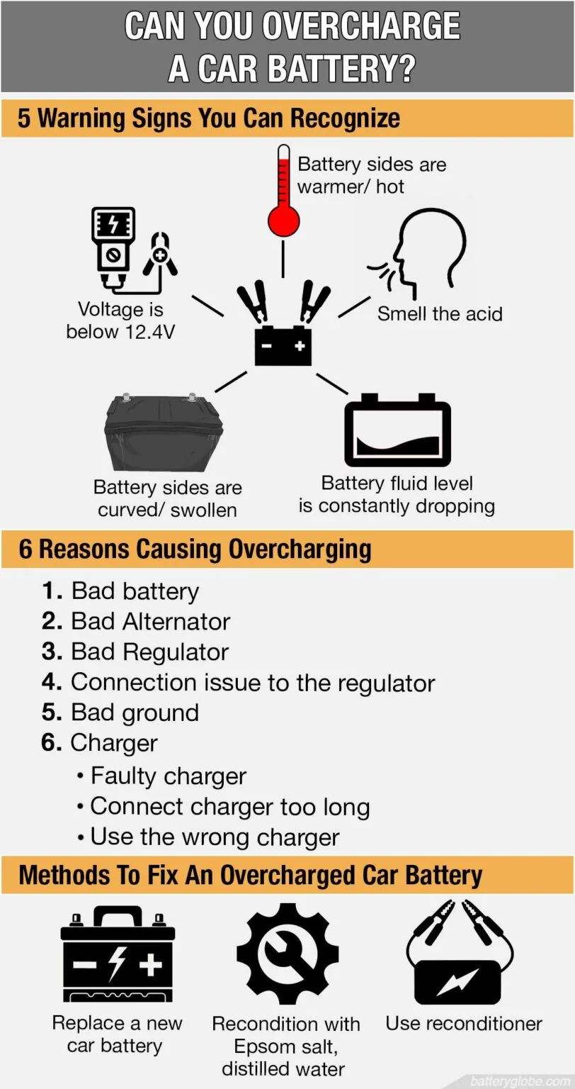 Can you overcharge a car battery Idea