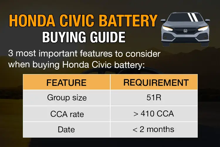 honda civic battery group size 51r