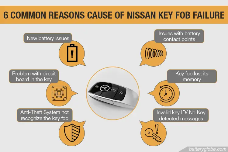 6 reasons cause Nissa key fob not working after battery change
