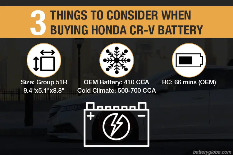 Honda CRV battery buying guide