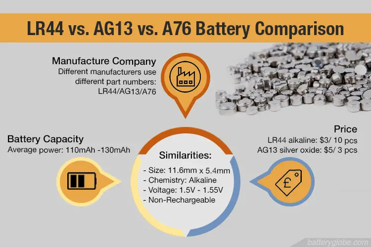 LR44 vs. AG13 vs. A76 Comparison,