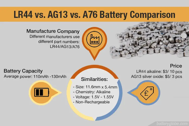 LR44 Battery, LR44 Battery Equivalent, A76 Battery