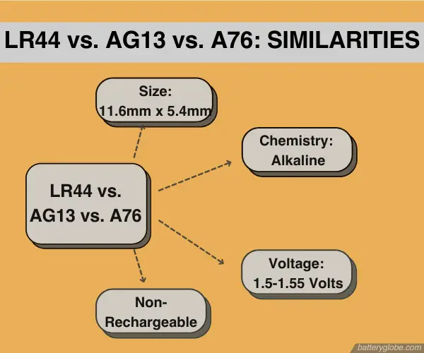 LR44 vs. AG13 vs. A76 Battery: Similarities