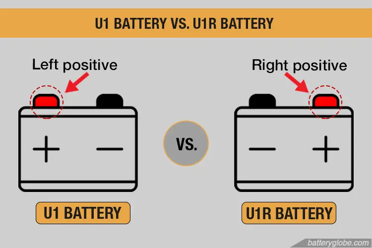 U1 vs. U1R Batteries for Mowers