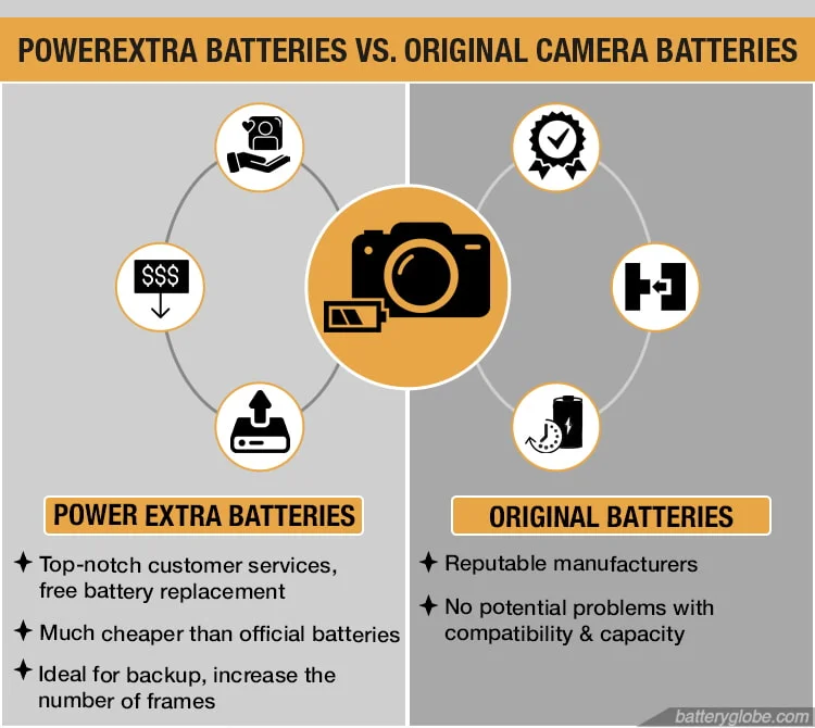 Power Extra battery vs. original battery comparison