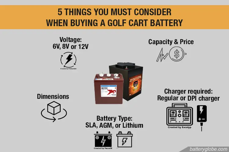 Best golf cart batteries