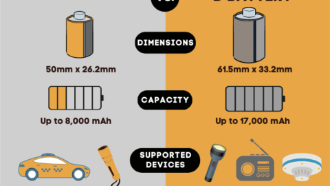 C vs D battery comparison infographic