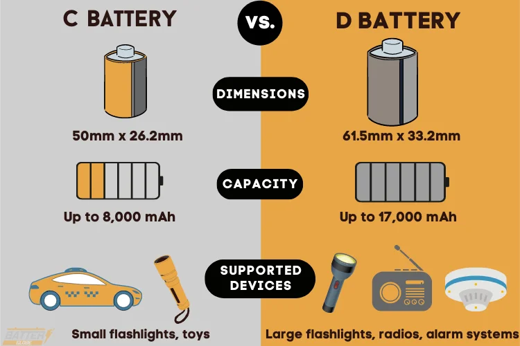 C vs D battery comparison infographic