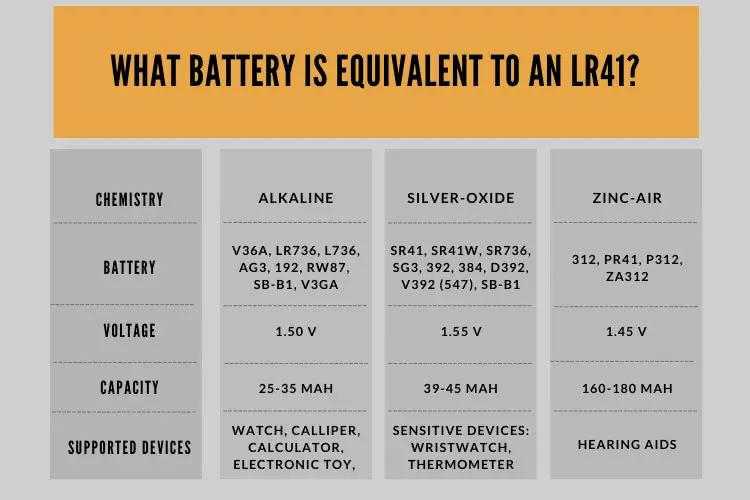What battery is equivalent to an LR41?