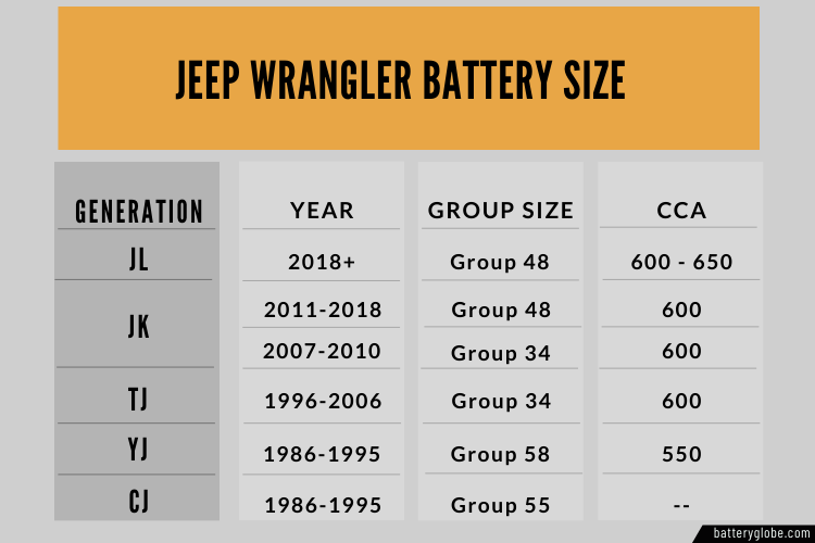 jeep wrangler battery size