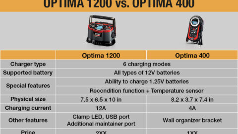 Optima 400 vs. 1200 Comparison