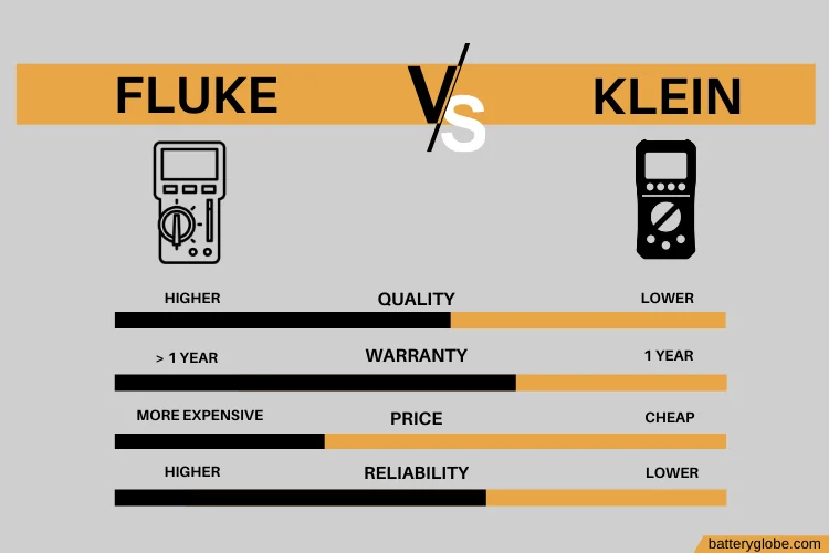 Fluke vs Klein Multimeter Comparison