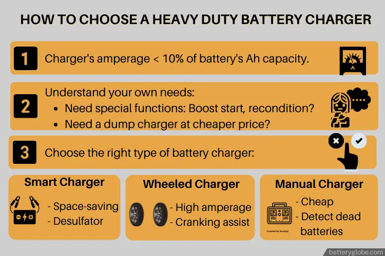 How to choose a best heavy duty battery charger
