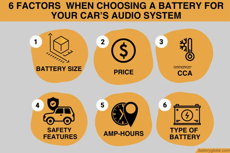 6 factors that you will need to consider when choosing a battery for your car’s audio system