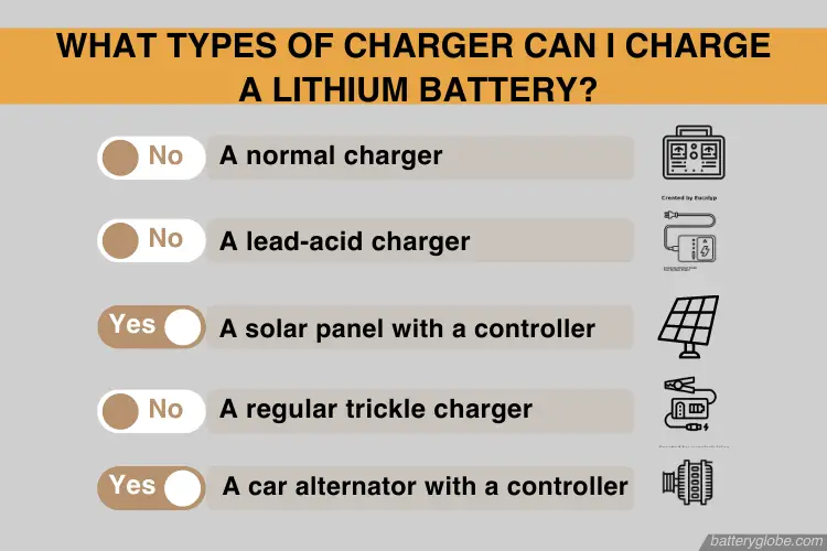 Can i charge a lithium battery with a normal charger
