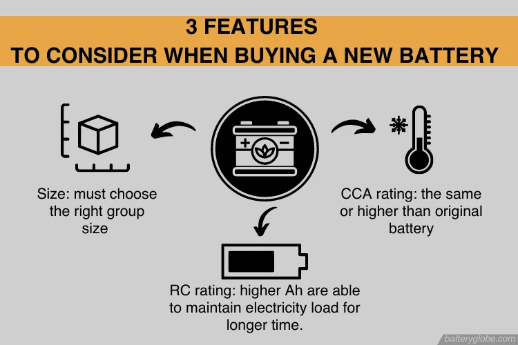 3 features that you should consider when buying a new battery