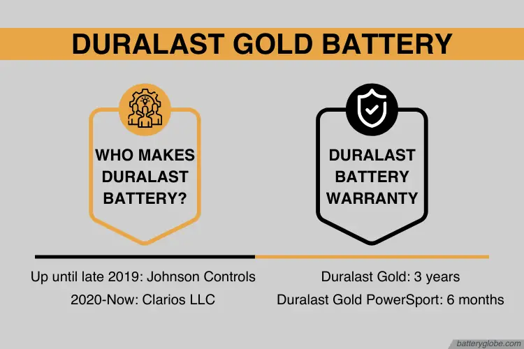 who makes duralast batteries