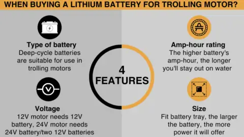 best lithium battery for trolling motor