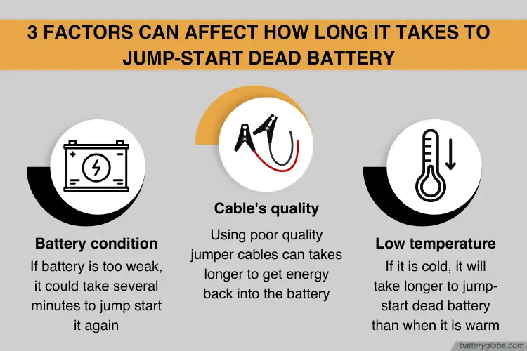 how long does it take to jump a dead battery