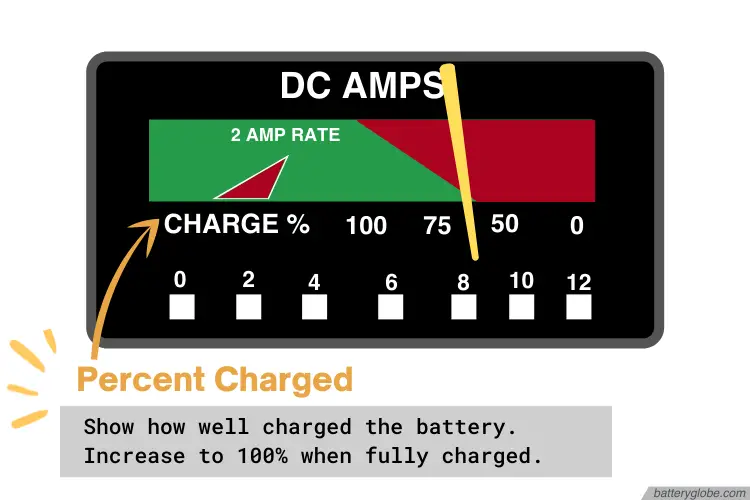 how to read battery charger gauge