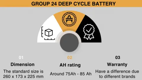 best group 24 deep cycle battery