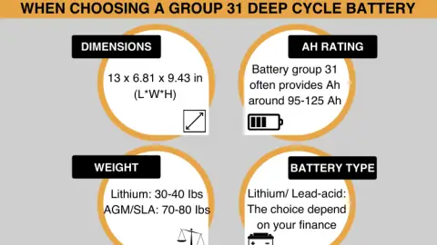 best group 31 deep cycle battery
